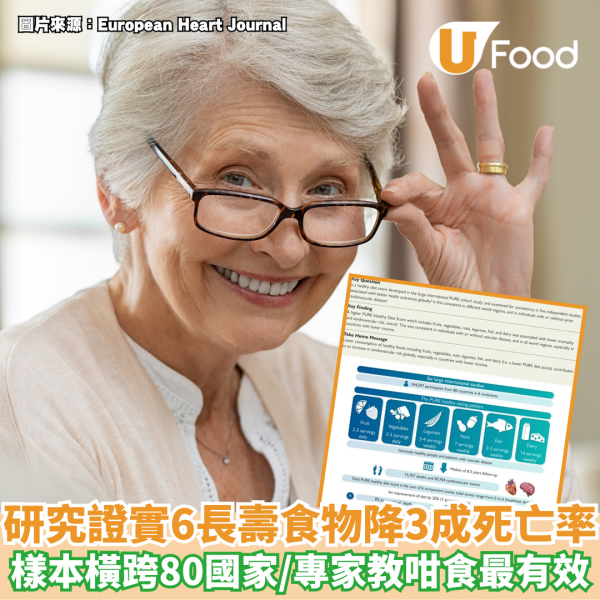 研究證實6長壽食物降3成死亡率 樣本橫跨80國家/專家教咁食最有效...