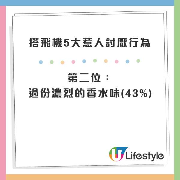全球旅客調查｜搭飛機5大惹人討厭行為！椅背靠後不是第一位！51%最憎人咁做... 
