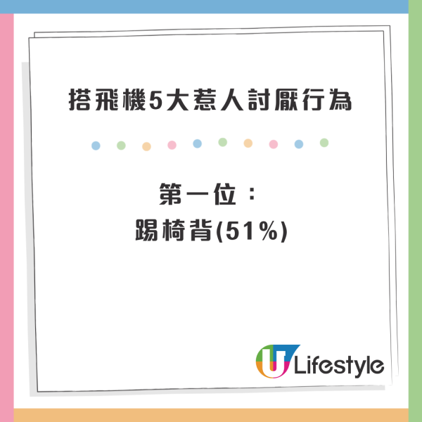 全球旅客調查｜搭飛機5大惹人討厭行為！椅背靠後不是第一位！51%最憎人咁做... 