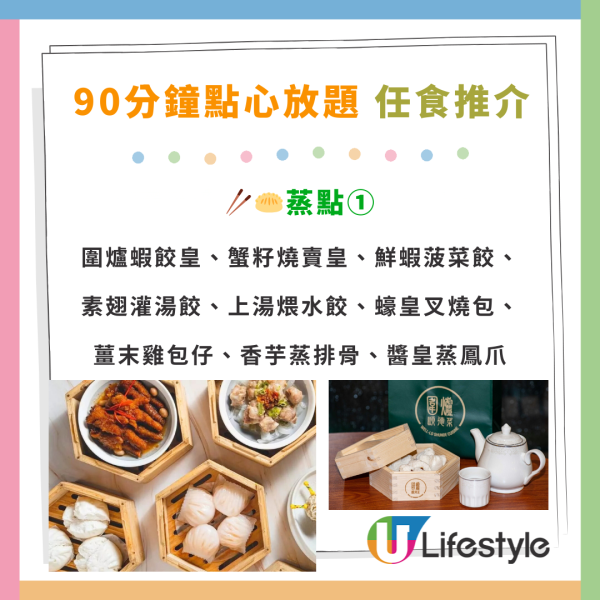 銅鑼灣人氣點心放題優惠！$158任食30款點心！蟹籽燒賣／流沙奶黃包／灌湯餃