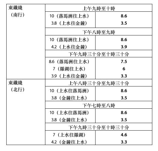 國慶交通｜城巴免費乘車日 指定班次免費過海！港鐵全日75折優惠