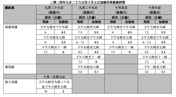 國慶交通｜城巴免費乘車日 指定班次免費過海！港鐵全日75折優惠