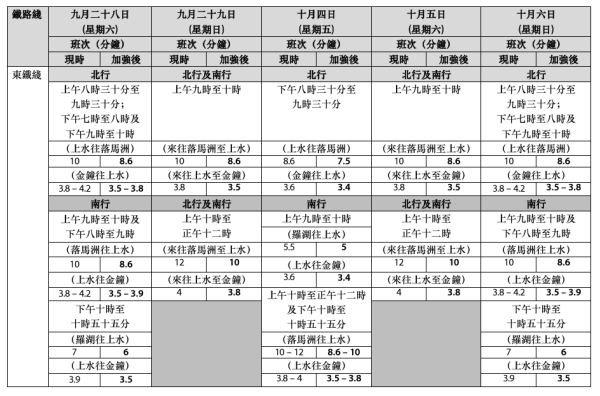 國慶交通｜城巴免費乘車日 指定班次免費過海！港鐵全日75折優惠