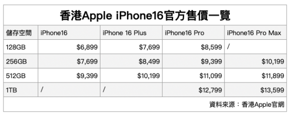 香港Apple官網iPhone 16售價一覽。