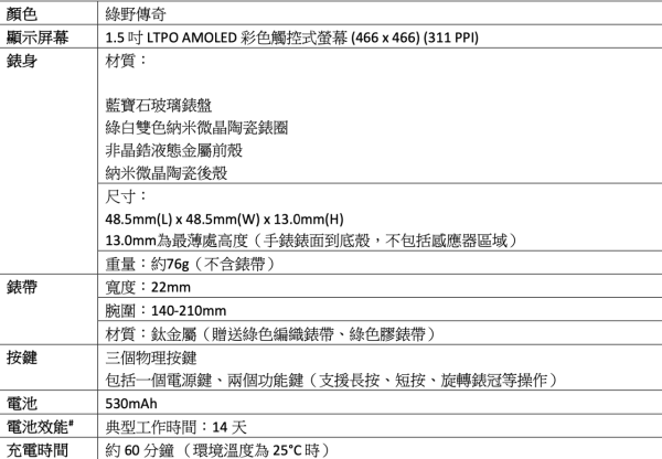 科技感貴氣 AI 教打Golf 實試Huawei Watch Ultimate綠野傳奇版