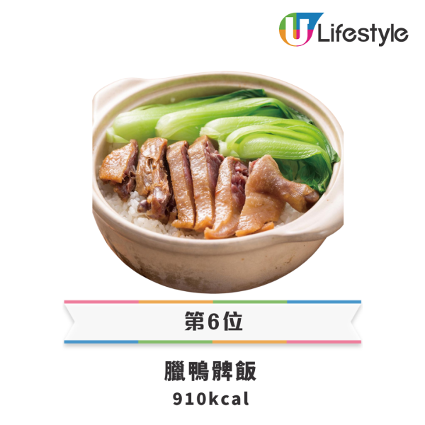 10款煲仔飯卡路里排行榜｜臘味飯、鹹魚肉餅飯未係最肥／冠軍＝2餐飯熱量！