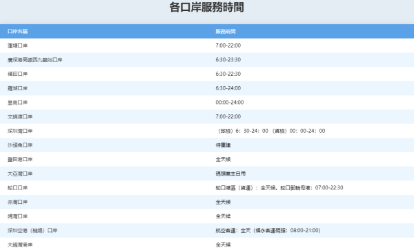 【更新】港深各口岸服務時間（圖片來源︰深圳市人民政府口岸辦公室）http://ka.sz.gov.cn/bmfw/