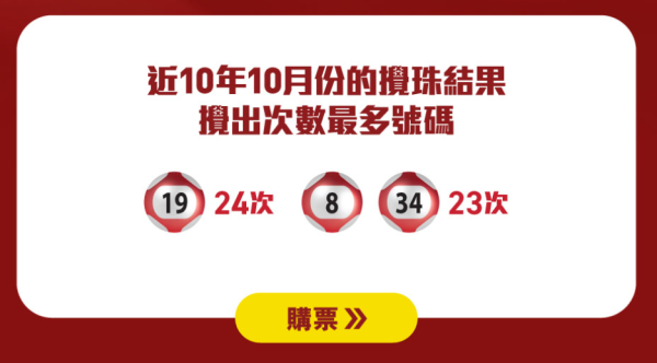 頭獎1億六合彩國慶金多寶下周攪珠！呢個號碼最旺！用呢個方法落注最易中頭獎？