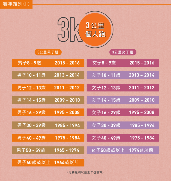 7-Eleven Run 2024｜7-Eleven主題跑步活動回歸！11月科學園舉行 選手包/報名費/路線詳情一覽