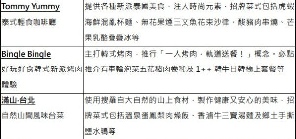 十一國慶｜10.1全港逾3千間餐廳優惠！咖啡買一送一 / 送糖水口味雪糕 / 堂食餐廳7折