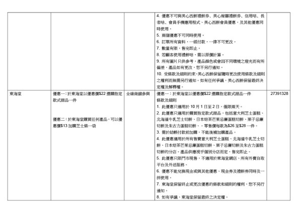 十一國慶｜10.1全港逾3千間餐廳優惠！咖啡買一送一 / 送糖水口味雪糕 / 堂食餐廳7折