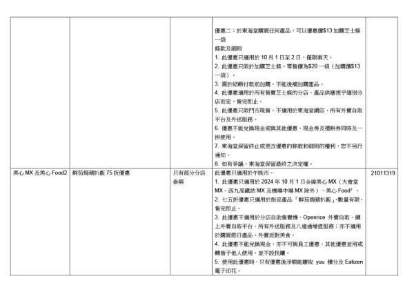 十一國慶｜10.1全港逾3千間餐廳優惠！咖啡買一送一 / 送糖水口味雪糕 / 堂食餐廳7折