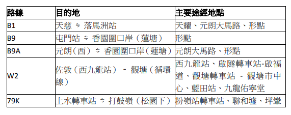 九巴及龍運按情況加強邊境口岸線及相關接駁路線。