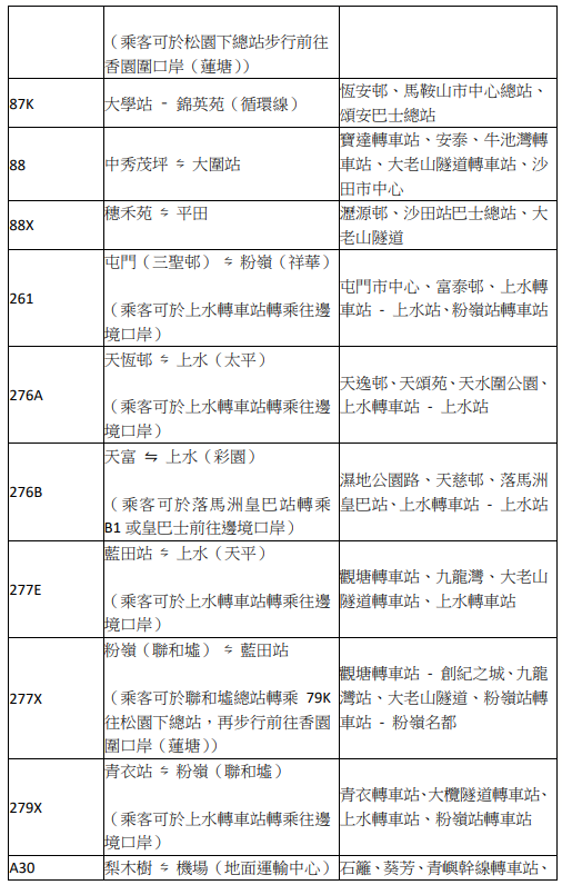 九巴及龍運按情況加強邊境口岸線及相關接駁路 線。