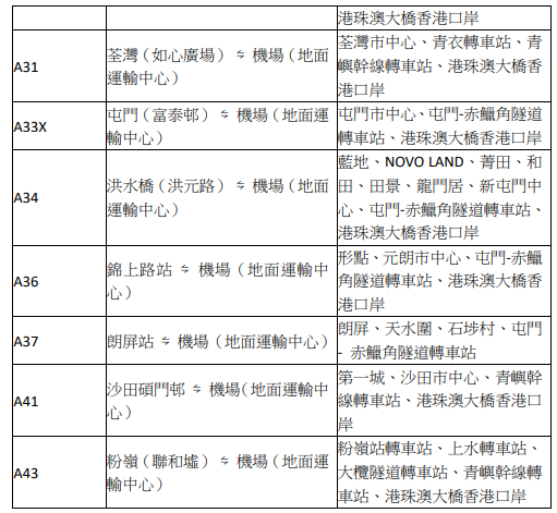 九巴及龍運按情況加強邊境口岸線及相關接駁路 線。