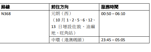 九巴及龍運配合國慶長假期期間凌晨過境出行需要，將開設及提供多條通宵巴士路線予市民及旅客選擇。