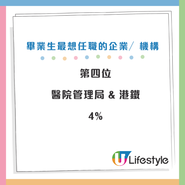 畢業生最想任職的企業／機構。