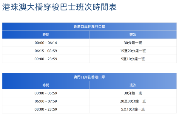 香港往返澳門金巴班次時間表(圖片來源︰港珠澳大橋穿梭巴士官網) 香港往返澳門金巴班次時間表(圖片來源︰港珠澳大橋穿梭巴士官網)