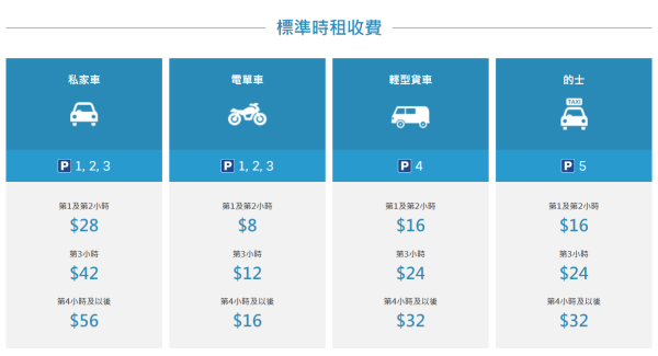 香港口岸本地停車︰標準時租收費(圖片來源︰運輸署-前往港珠澳大橋香港口岸) 香港口岸本地停車︰標準時租收費(圖片來源︰運輸署-前往港珠澳大橋香港口岸)