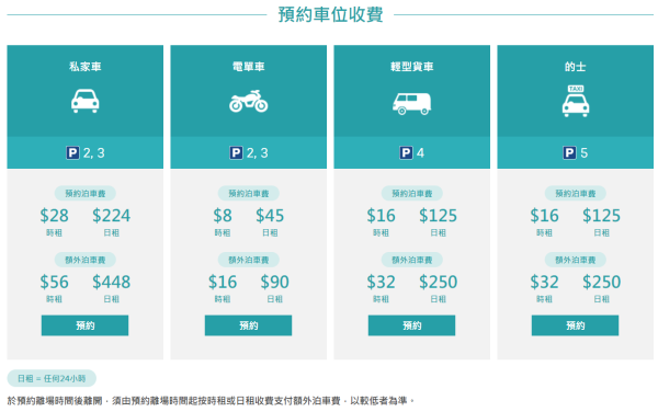 香港口岸本地停車︰預約車位收費(圖片來源︰運輸署-前往港珠澳大橋香港口岸) 香港口岸本地停車︰預約車位收費(圖片來源︰運輸署-前往港珠澳大橋香港口岸)