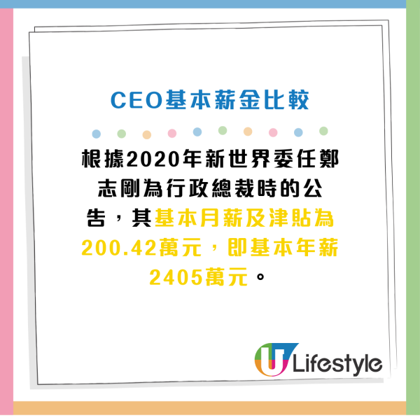 鄭志剛退任新世界CEO｜馬紹祥接任 基本月薪與鄭志剛相差多少？