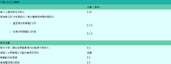 大嶼山的士收費表（圖片來源︰運輸署-的士收費表）