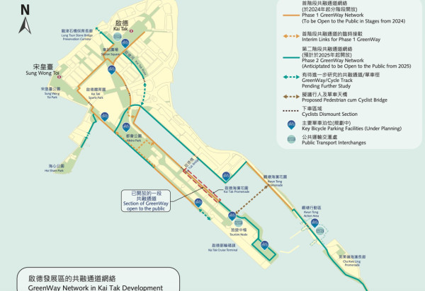 啟德首段600米行人及單車共融通道啟用 餘下部分明年分批開放