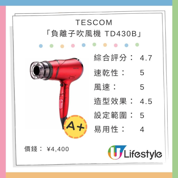 日本雜誌實測8大平價風筒排行榜