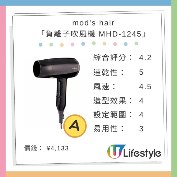 風筒推介：小米/Panasonic/Dyson消委會及日媒評測 高性價比款式$159媲美數千元型號