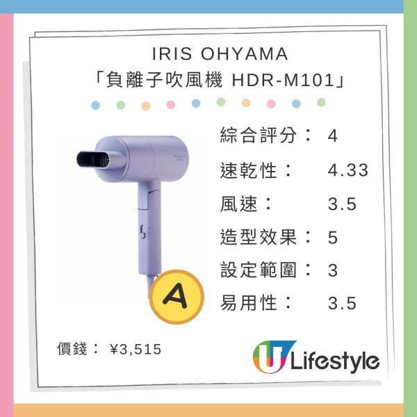 日本雜誌實測8大平價風筒排行榜