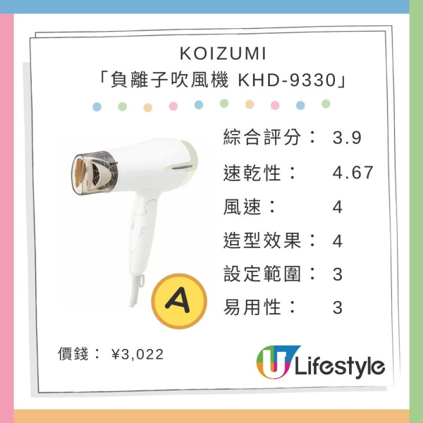 日本雜誌實測8大平價風筒排行榜