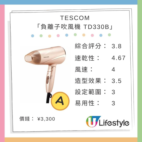 風筒推介：小米/Panasonic/Dyson消委會及日媒評測 高性價比款式$159媲美數千元型號