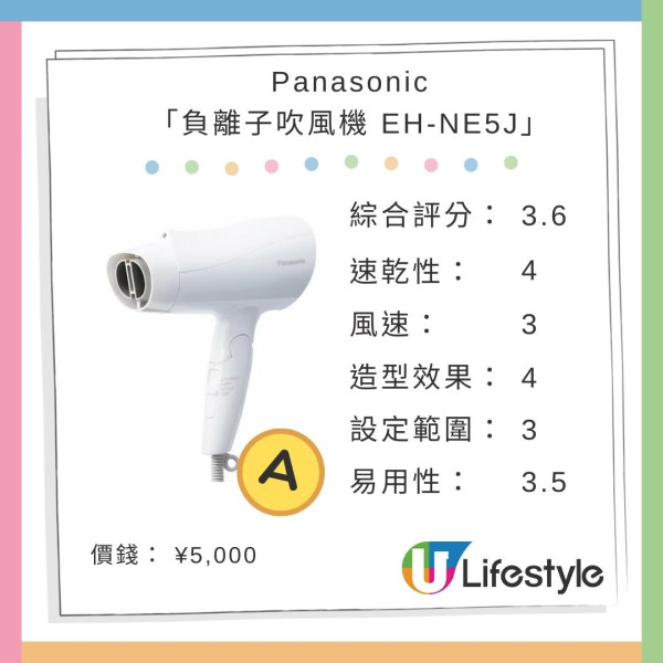 日本雜誌實測8大平價風筒排行榜