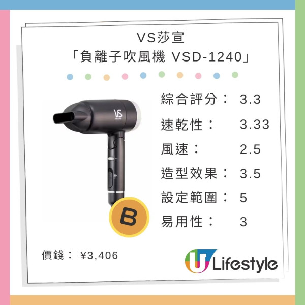 日本雜誌實測8大平價風筒排行榜