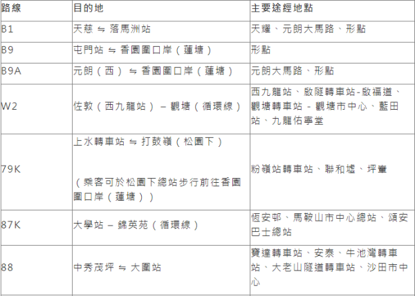 十一黃金周｜深圳地鐵國慶延長服務時間 一文看清澳門/香港特別交通安排 
