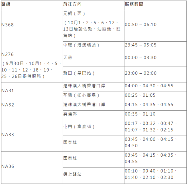 十一黃金周｜深圳地鐵國慶延長服務時間 一文看清澳門/香港特別交通安排 