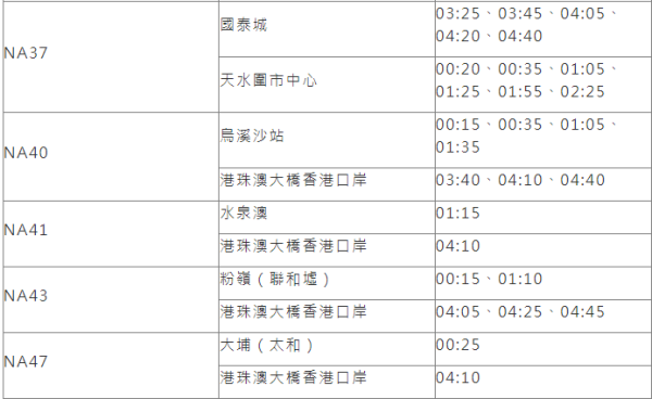 十一黃金周｜深圳地鐵國慶延長服務時間 一文看清澳門/香港特別交通安排 