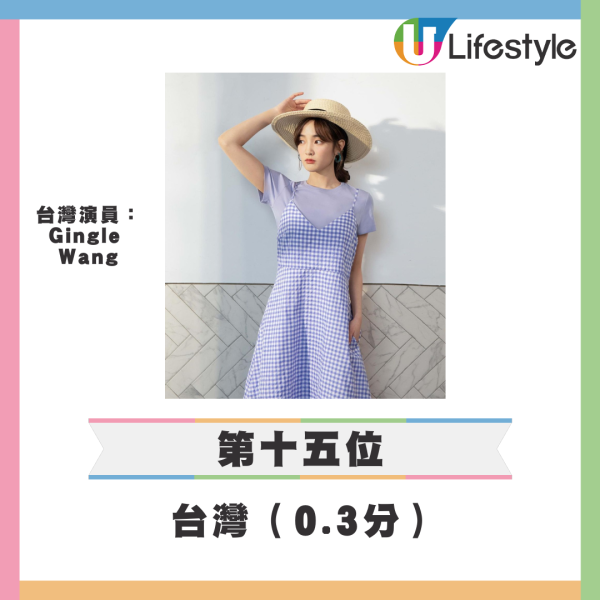 亞洲最友善城市20大排行榜 台北奪冠日本兩城市上榜/香港排在這裏？ 