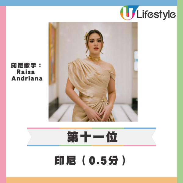 亞洲最友善城市20大排行榜 台北奪冠日本兩城市上榜/香港排在這裏？ 