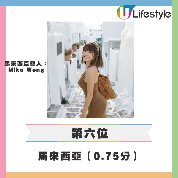 亞洲最友善城市20大排行榜 台北奪冠日本兩城市上榜/香港排在這裏？ 