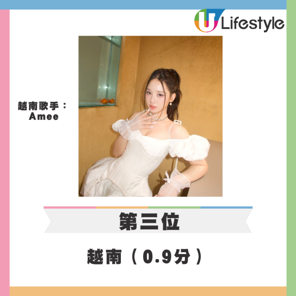 亞洲最友善城市20大排行榜 台北奪冠日本兩城市上榜/香港排在這裏？ 