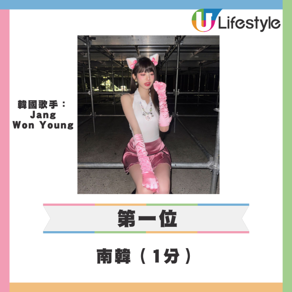 亞洲最友善城市20大排行榜 台北奪冠日本兩城市上榜/香港排在這裏？ 