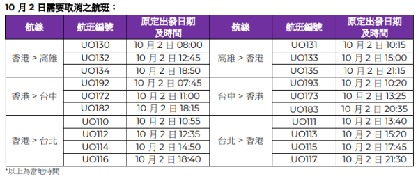 颱風山陀兒｜港航/快運受颱風影響取消部分航班 各航空公司最新安排一覽 