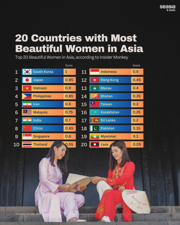 亞洲最友善城市20大排行榜 台北奪冠日本兩城市上榜/香港排在這裏？ 