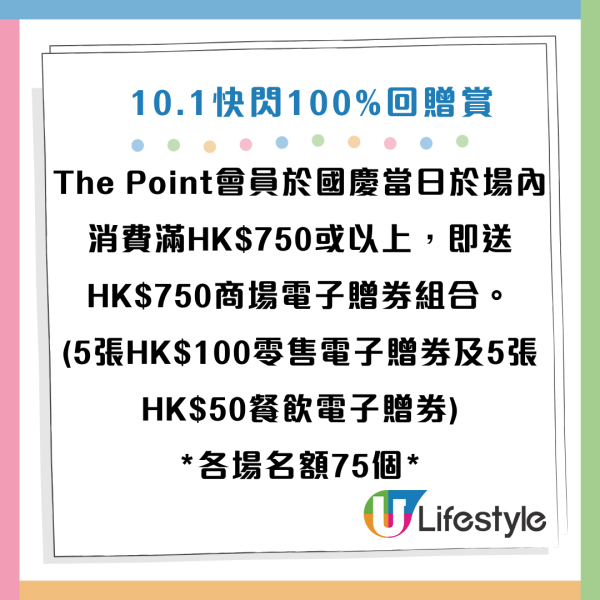 「10.1快閃100%回贈賞」，The Point會員於國慶當日於場內消費滿HK$750或以上，即送HK$750商場電子贈券組合，各場名額75個。