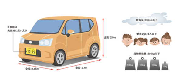 日本自駕遊貼士｜租車前必做1步！日本高速公路證加價最新收費表 中部地區取消Expressway Pass