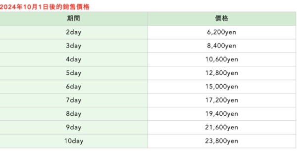 日本自駕遊貼士｜租車前必做1步！日本高速公路證加價最新收費表 中部地區取消Expressway Pass