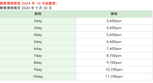 日本自駕遊貼士｜租車前必做1步！日本高速公路證加價最新收費表 中部地區取消Expressway Pass