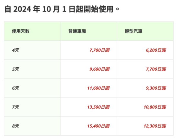 日本自駕遊貼士｜租車前必做1步！日本高速公路證加價最新收費表 中部地區取消Expressway Pass