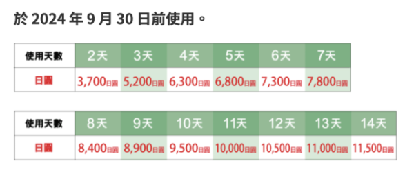 日本自駕遊貼士｜租車前必做1步！日本高速公路證加價最新收費表 中部地區取消Expressway Pass